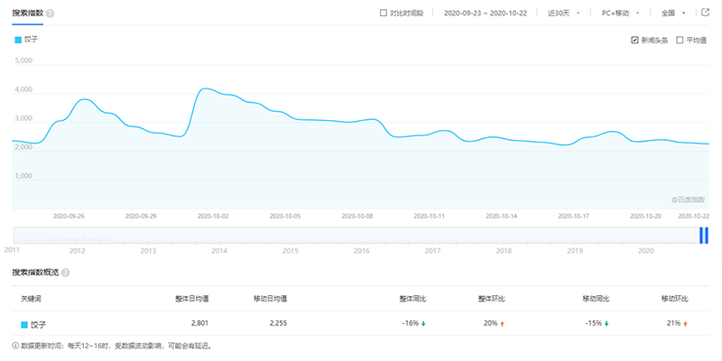 胃口福餃子云吞，你憑什么這么火？